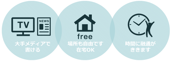 場所も自由です在宅OK 時間に融通が利きます